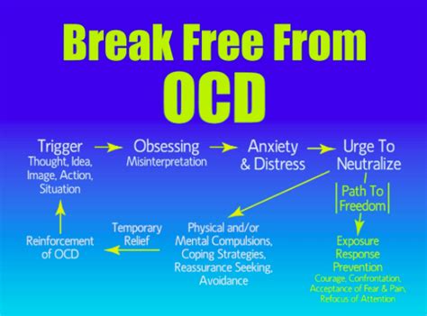 Obsessive Compulsive Disorder (OCD) Therapy in Roseville Serving Sacramento Valley | Anxiety ...