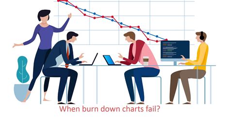 What is the BurnDown Chart and BurnUp Chart?