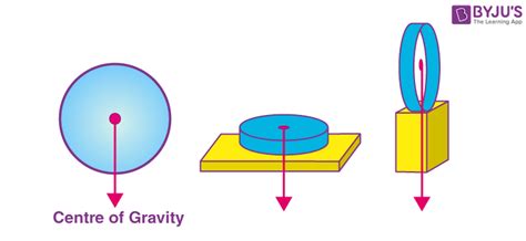 Gravity Definition For Kids