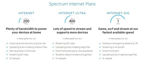 Spectrum Internet Ultra Plan: $69.99/month plan offers unlimited data ...