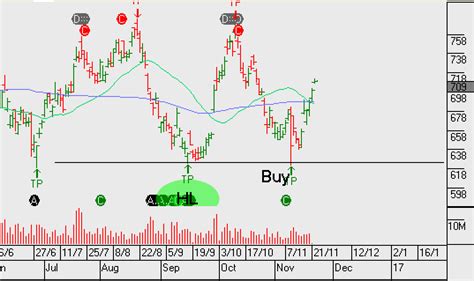 Oil Price Review – OPEC Meeting | Investor Signals