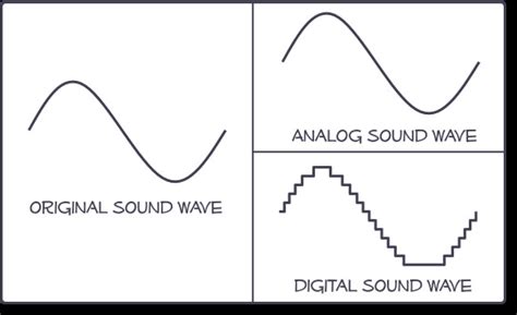 Analog vs Digital – Audio City