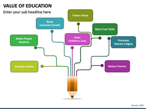 Value of Education PowerPoint Template - PPT Slides