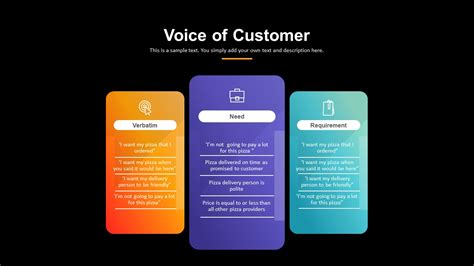 Voice of Customer PowerPoint Template | Slidebazaar