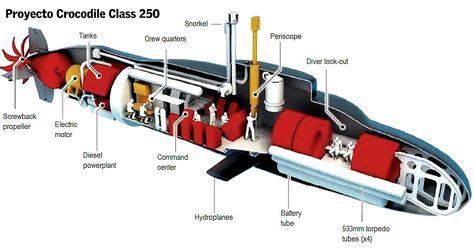 61 Submarine cutaway drawings ideas | submarine, submarines, warship