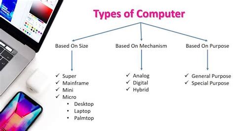 Types of Computer