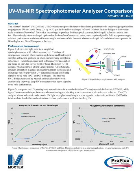 (PDF) UV-Vis-NIR Spectrophotometer Analyzer Comparison - DOKUMEN.TIPS