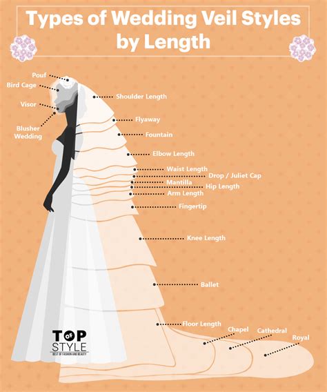 Wedding Veil Guide: Types, Fabrics & Tips - TopOfStyle Blog