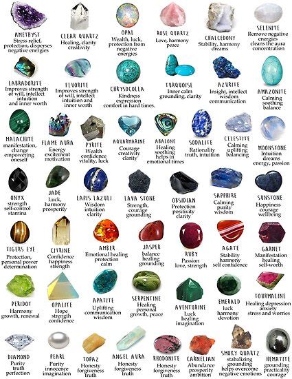 "crystals gemstones identification" Poster by bonefox | Redbubble