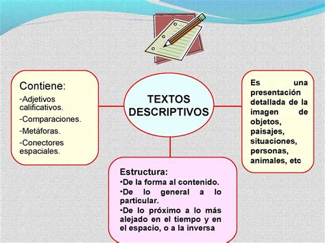 Como Redactar Un Texto Descriptivo - Image to u