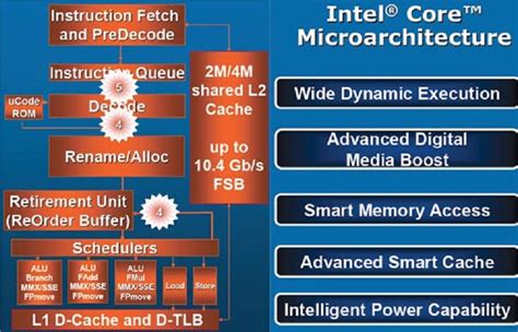 Intel Reportedly Working on Brand New x86 Microarchitecture | eTeknix