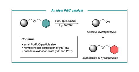 Defining the Qualities of High-Quality Palladium on Carbon Catalysts ...