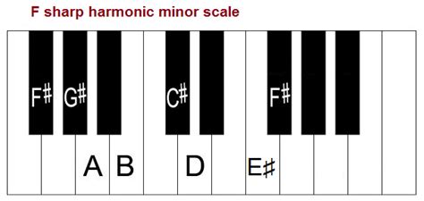 F Sharp Harmonic Minor - krkfm