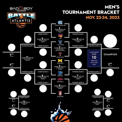 Battle 4 Atlantis schedule, bracket, prediction: Is UNC basketball the favorite? - Yahoo Sports