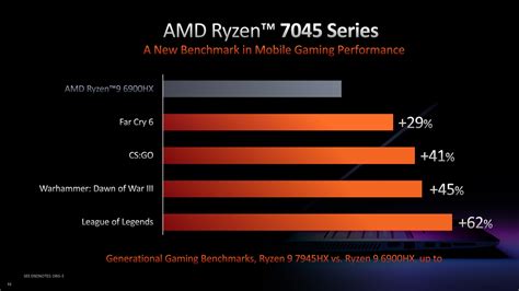 AMD unveils 16-core Ryzen 9 7945HX mobile processor as part of new ...