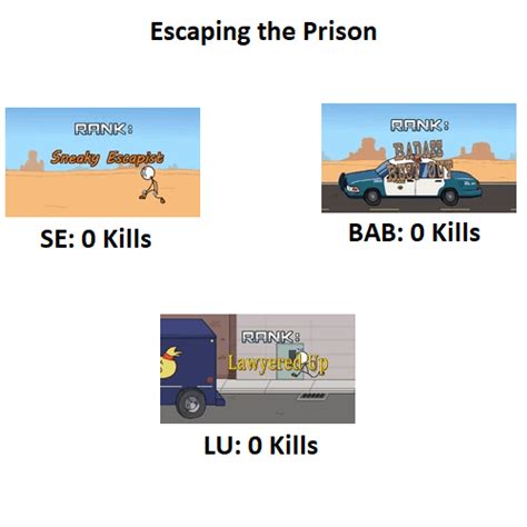 Henry Stickmin Endings based on their kill count : r/HenryStickmin