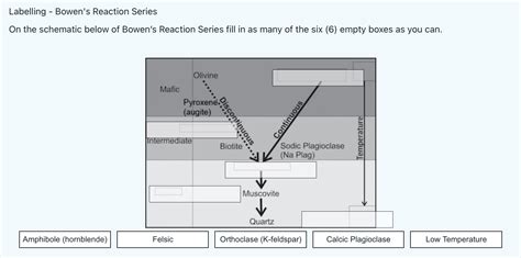 Solved Labelling - Bowen's Reaction Series On the schematic | Chegg.com