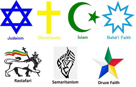 Abrahamic religions by Catholic-Ronin on DeviantArt