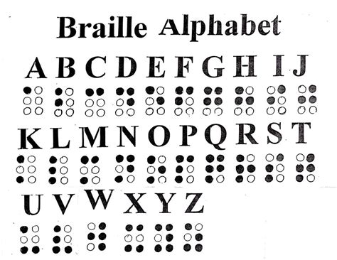 Braille Alphabet Chart | Oppidan Library