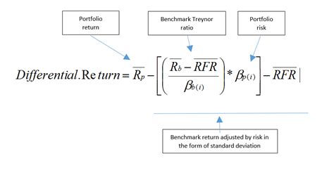 Understanding Differential Return, Part 2: vs. Jensen's Alpha | TSG