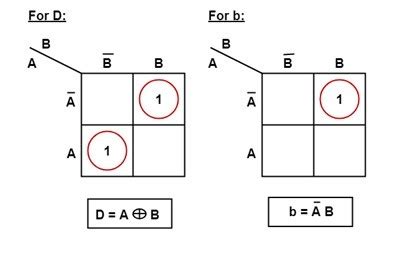 Half Subtractor : Circuit Diagram, Truth Table, K – Map & Its Applications