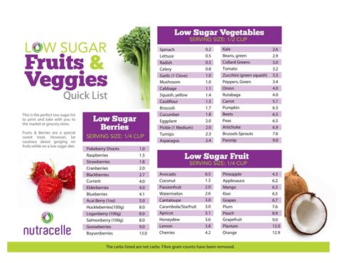 Low Sugar Veggies and Fruit Quick List by canadianhealth - Issuu