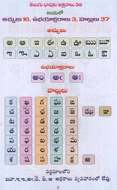 తెలుగు వర్ణమాల: Telugu Alphabet (Telugu) | Exotic India Art