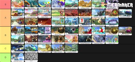 My Mario Kart 8 Deluxe tracks tier list. [MK8DX] : r/mariokart