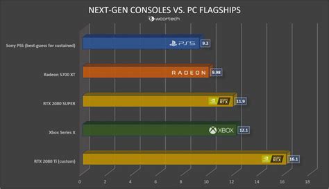 xbox-series-x-vs-sony-ps5-graphics-performance-2 - Extreme IT