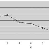 Line graph depicting the log probability (ln P[D]) of 1–7 population... | Download Scientific ...