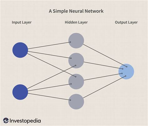 Neural Network Definition