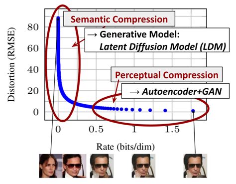 Review High Resolution Image Synthesis With Latent Diffusion Models ...