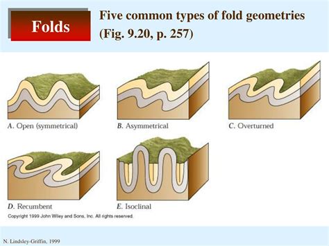 PPT - Folds, Faults, and Geologic Maps PowerPoint Presentation, free download - ID:1313366