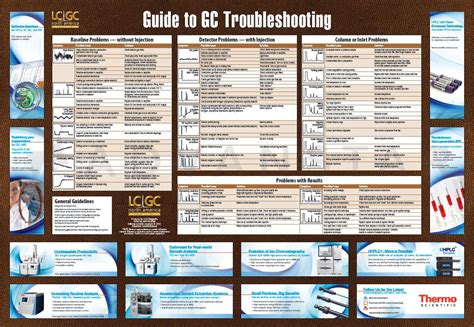 Ion Chromatography Troubleshooting Guide