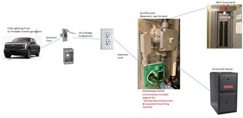 Powering a single home circuit from the Lightning (such as a gas ...