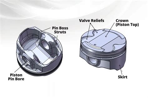 Modern Piston Materials, Manufacturing, And Coatings With UEM