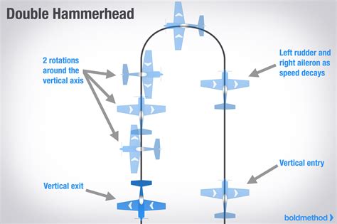 Your favorite maneuver - General Discussion - War Thunder - Official Forum