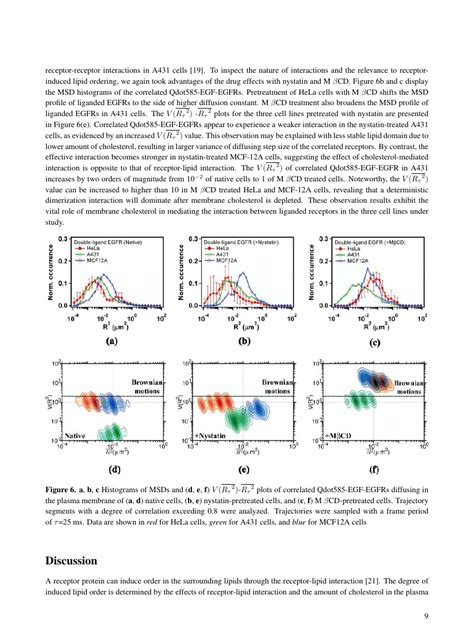 Biochemical Journal Template - Portland Press