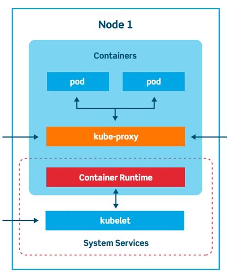 Kubernetes Cluster Architecture Diagram