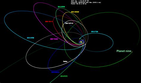 Elliptical Orbit | Terraforming Wiki | Fandom