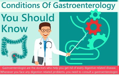 Conditions of Gastroenterology You Should Know