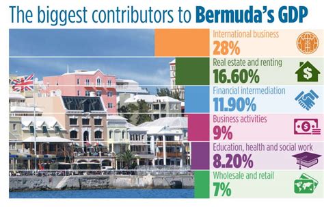 Economy grows for first time since 2008 - The Royal Gazette | Bermuda News, Business, Sports ...