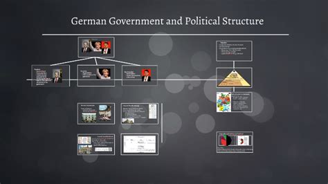 German Government and Political Structure by VeniVidiVici neiiii2 on Prezi