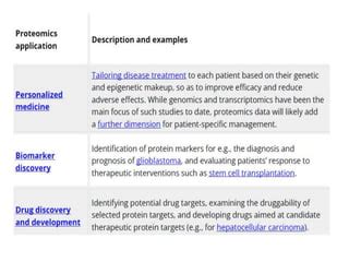 protein design, principles and examples.pptx