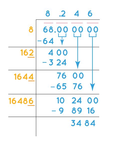 Square Root by Long Division Method - Examples, FAQs