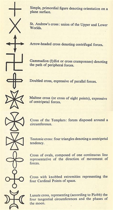 #CROSSES & such: the symbology, reference, meaning, names, shapes, detail... etc related to the ...