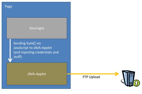 ios - How to create iPad Document Preview interface like those found in iWorks for iPad - Stack ...