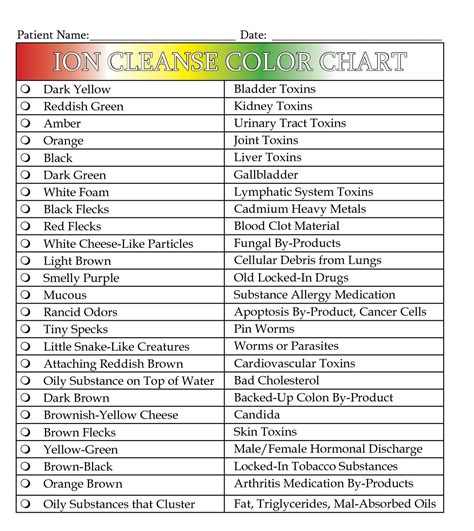 Ion Cleanse Color Chart – Warehouse of Ideas