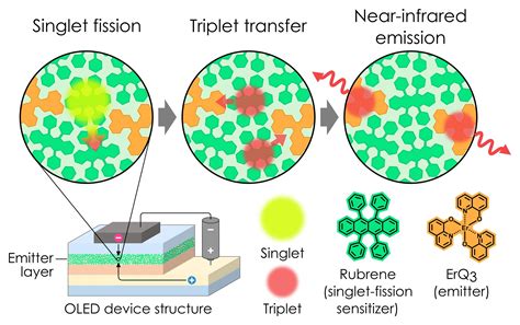 Exciton