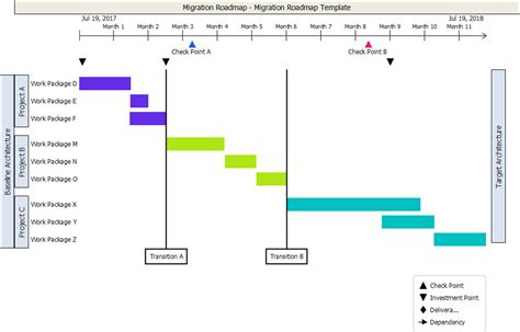 Migration Roadmap Example: Migration Roadmap Template - Visual Paradigm ...